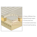 Thomasville® Natural Flex® Ultra 13" 970 Latex Mattress