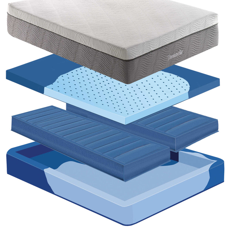Thomasville® Apollo 13" 2-Zone Number Bed