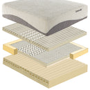 Thomasville® Natural Flex® Ultra 13" 970 Latex Mattress
