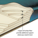 Contura Form 5 Waterbed Mattress