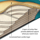 Contura Form 6 Waterbed Mattress