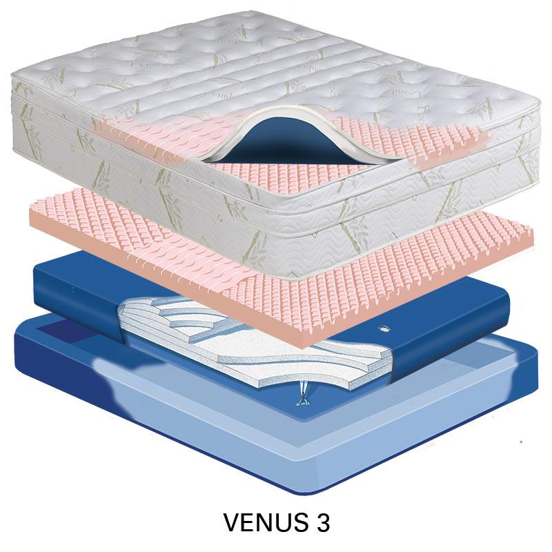 Orchid Waterbed Matrress Mid Fill Softside Waterbed