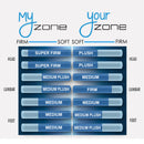 Z2 10" Hybrid Softside Waterbed